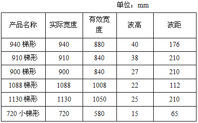 合成树脂瓦常见的规格