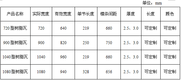 合成树脂瓦常见的规格